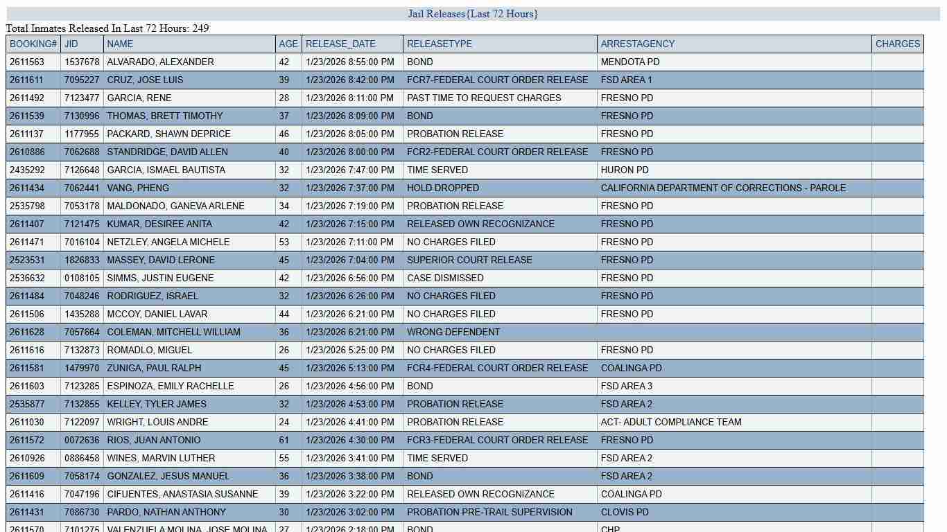 JAIL RELEASES - LAST 72 HRS